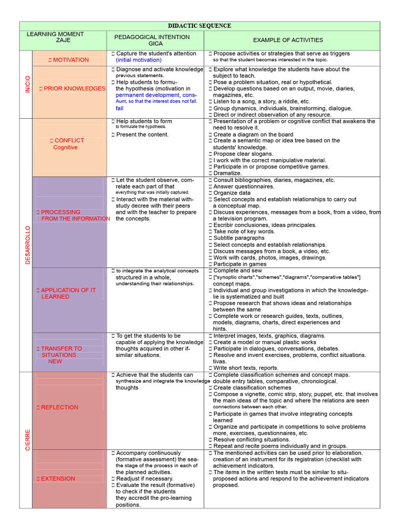 Engaging Didactic Sequence Activities | PDF | Concept | Learning