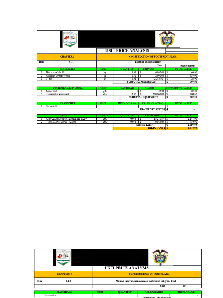 Unit Price Analysis for Construction Projects | PDF | Concrete ...