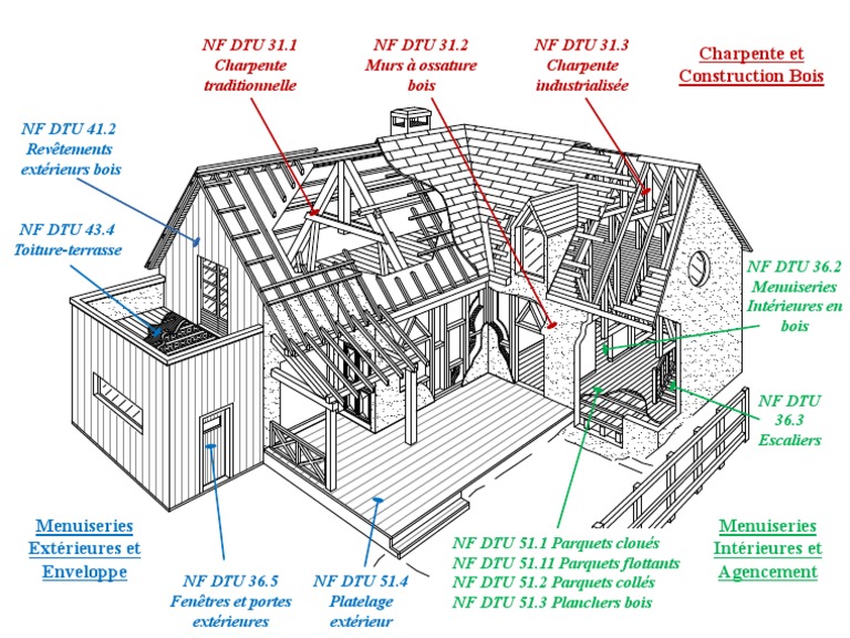 Normes DTU pour la construction bois | PDF