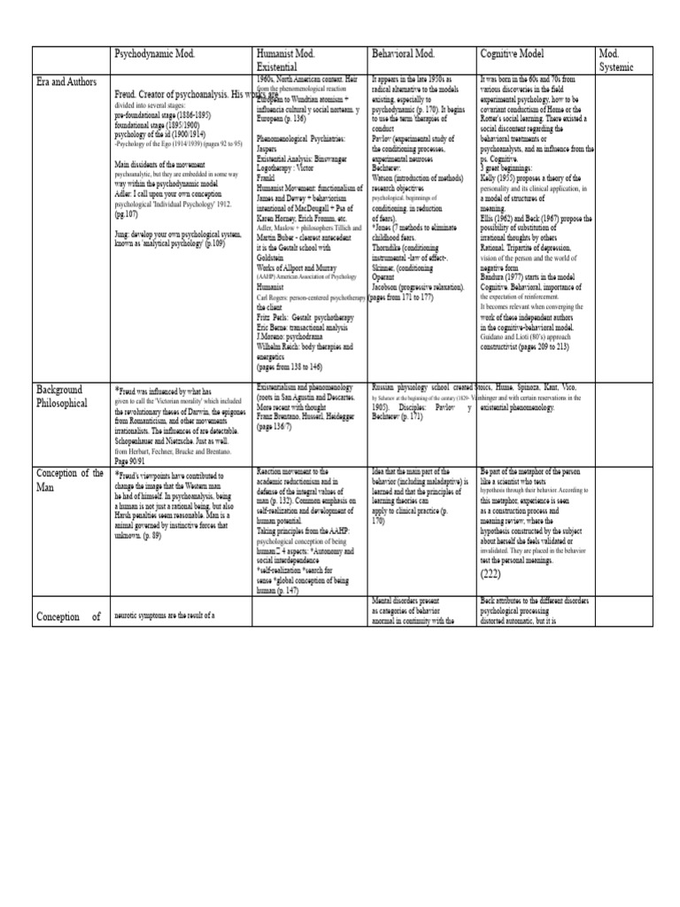 Overview of Psychological Models | PDF | Psychotherapy | Psychoanalysis