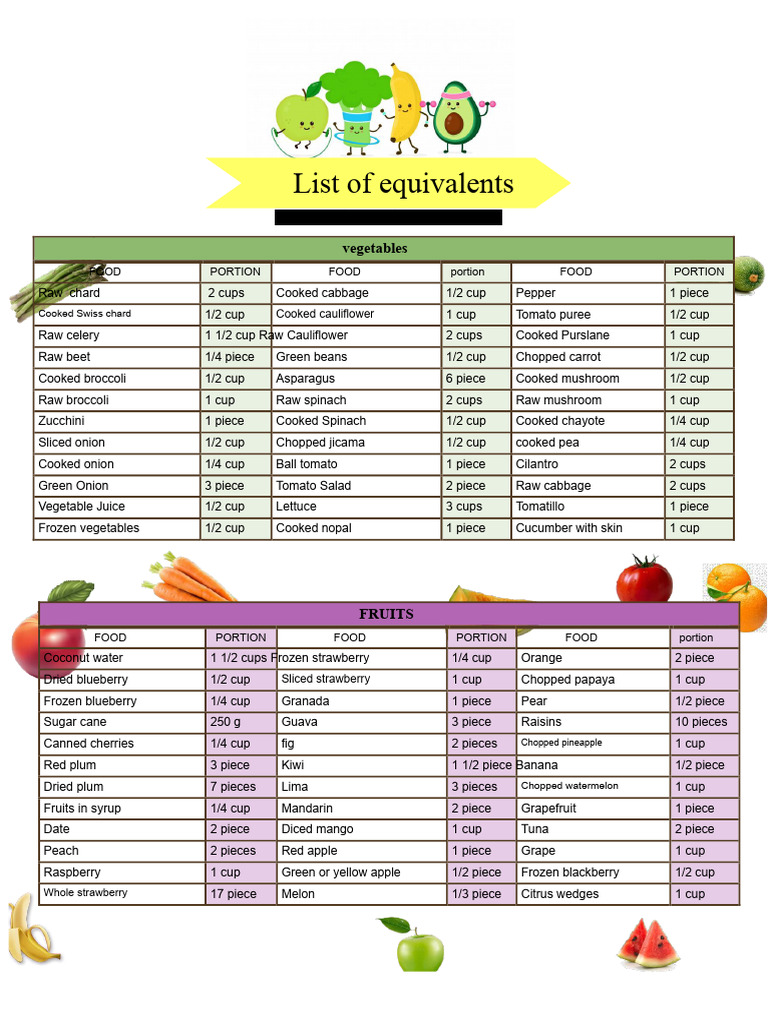 List of Equivalent Foods | PDF | Foods | Vegetables