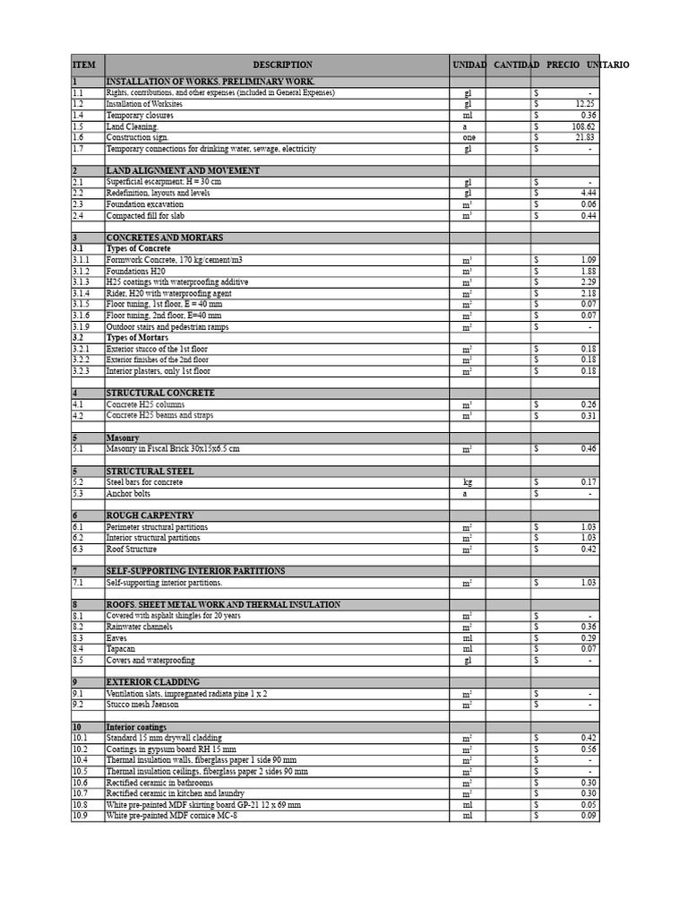 Construction Cost Breakdown Guide | PDF | Drywall | Framing (Construction)