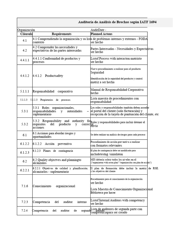 Auditoría IATF 16949: Análisis de Brechas | PDF | Sistema de manejo de ...