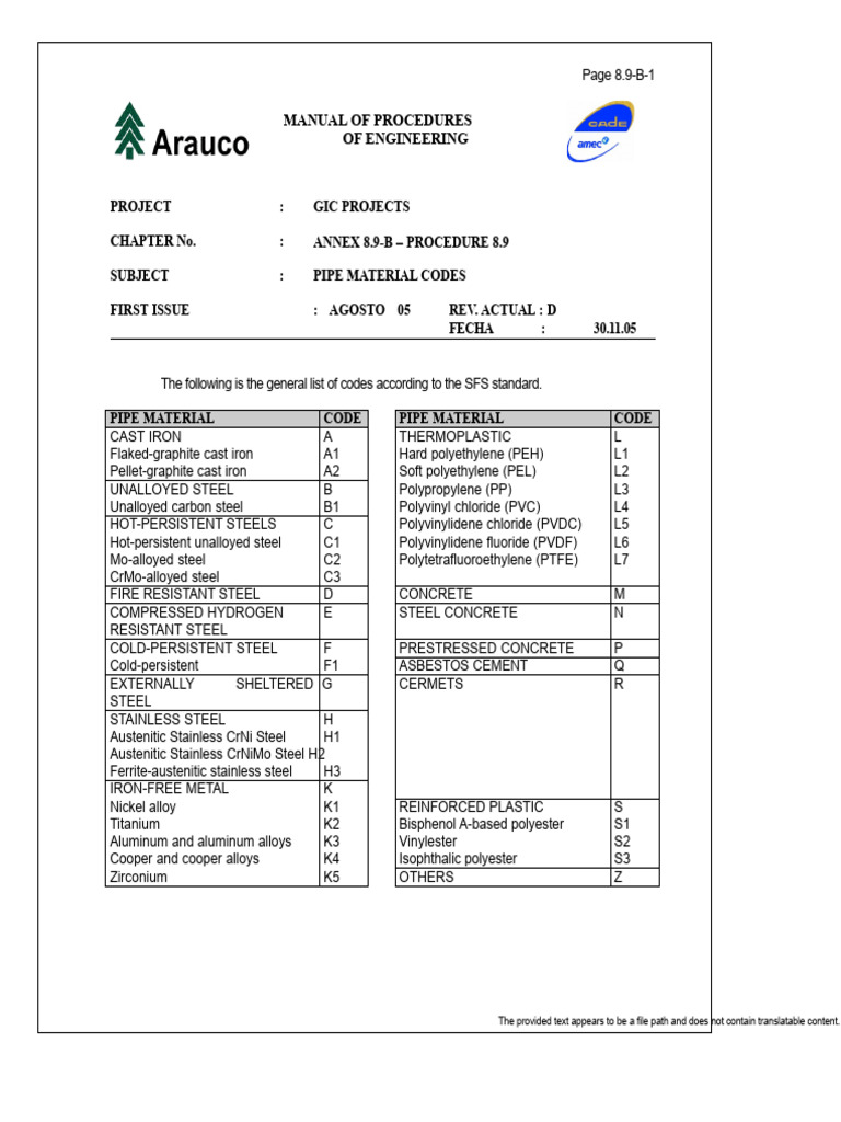 Pipe Material Codes for GIC Projects | PDF | Steel | Stainless Steel