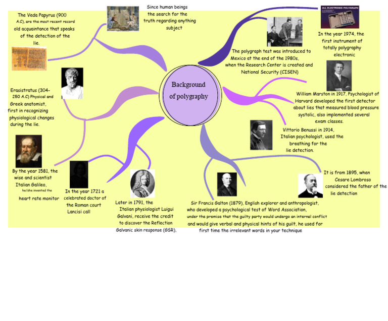 Mind Map | PDF | Polygraph