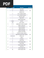 The Operators in Java