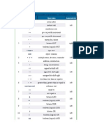 The Operators in Java