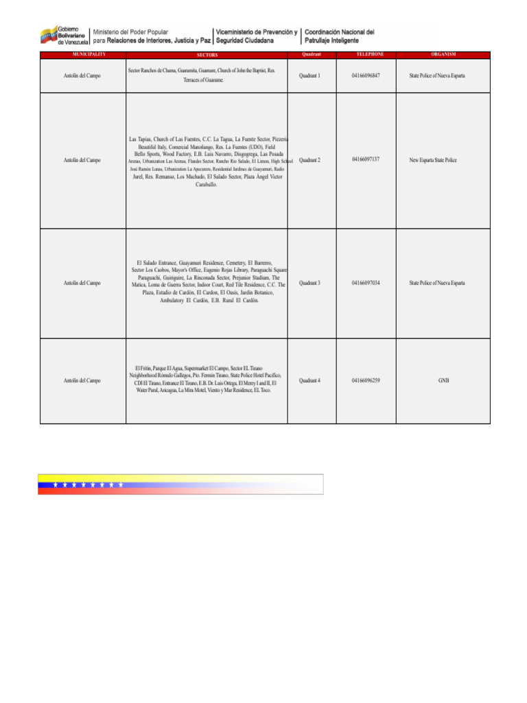 Nueva Esparta Police Contact Directory | PDF