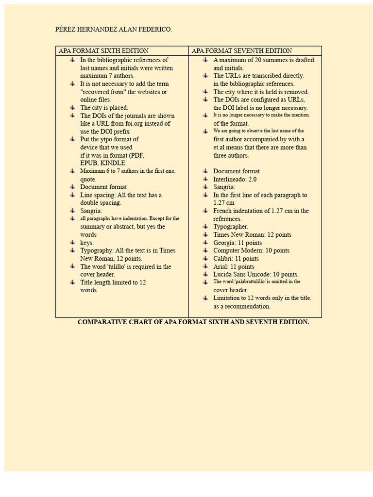 Comparative Chart APA 6,7 | PDF | Paragraph | Apa Style