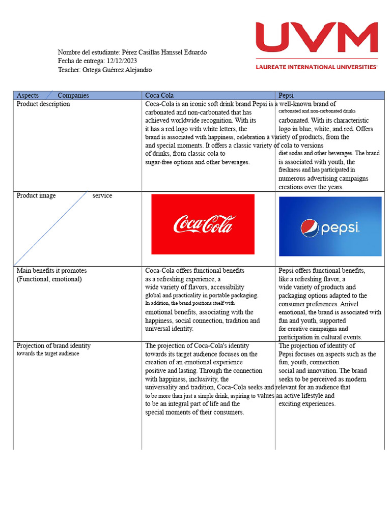 Comparative Table | PDF | Coca Cola | Pepsi
