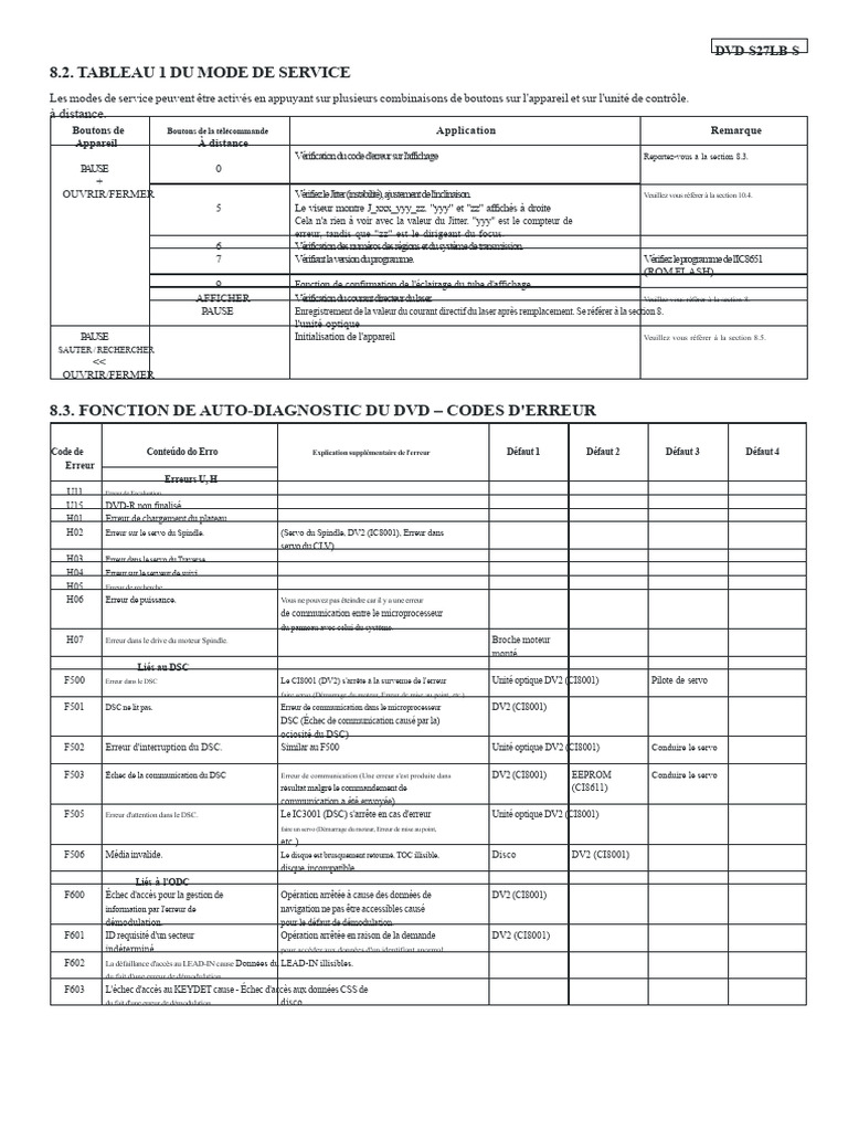 Codes d'erreur et diagnostics DVD-S27LB-S | PDF | Informatique