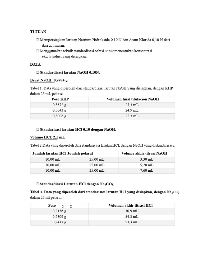 Standardisasi Larutan NaOH dan HCl | PDF
