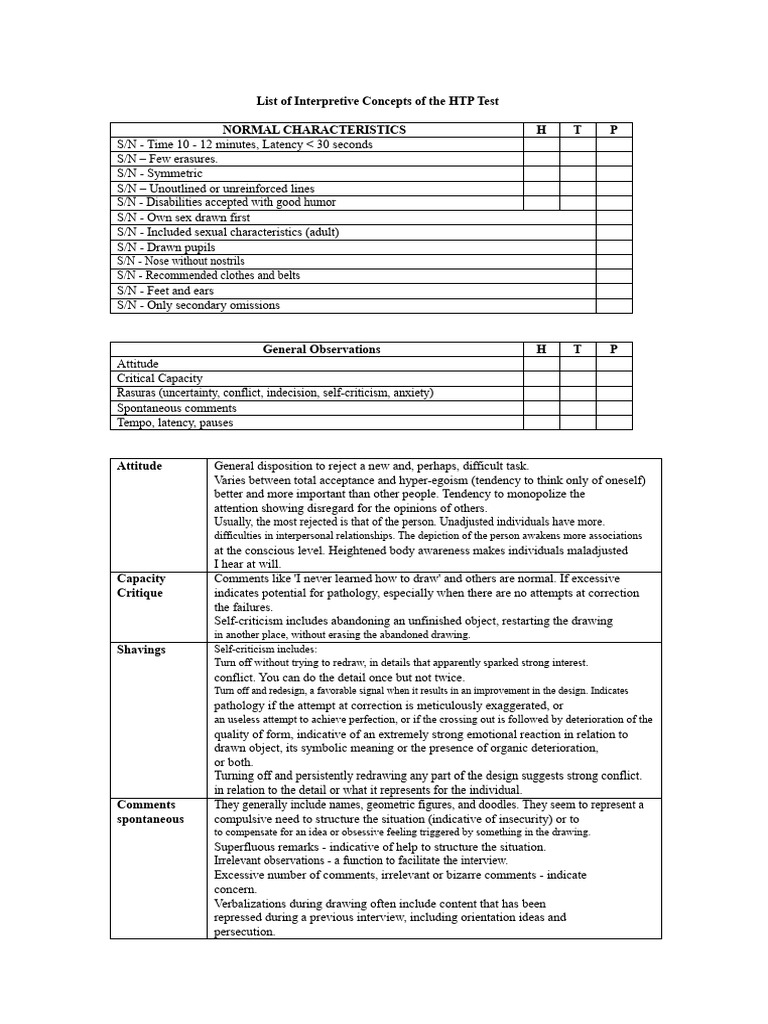 HTP Test Interpretive Concepts Guide | PDF | Mental Health | Psychology
