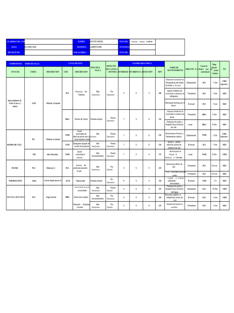 Fmeca Motor Diesel | PDF