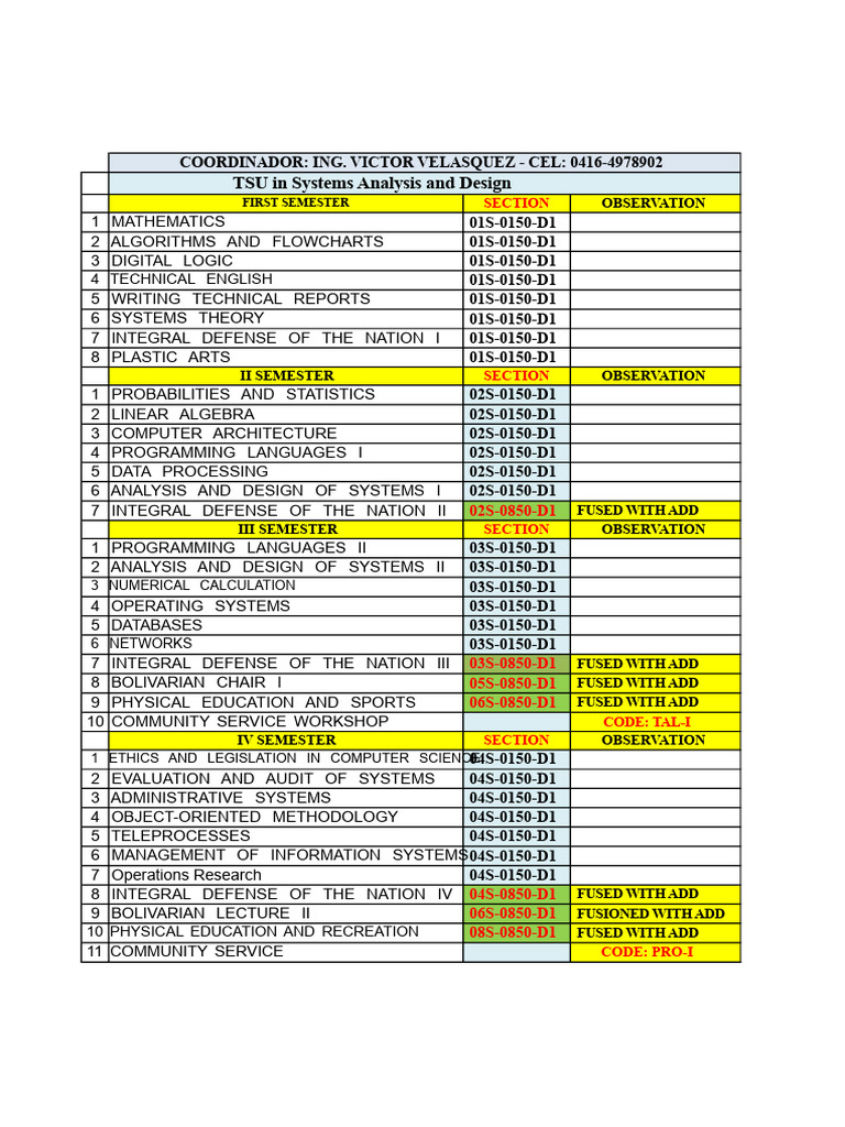 Subjects To Register Per Semester Analysis and Design of Systems Unefa ...