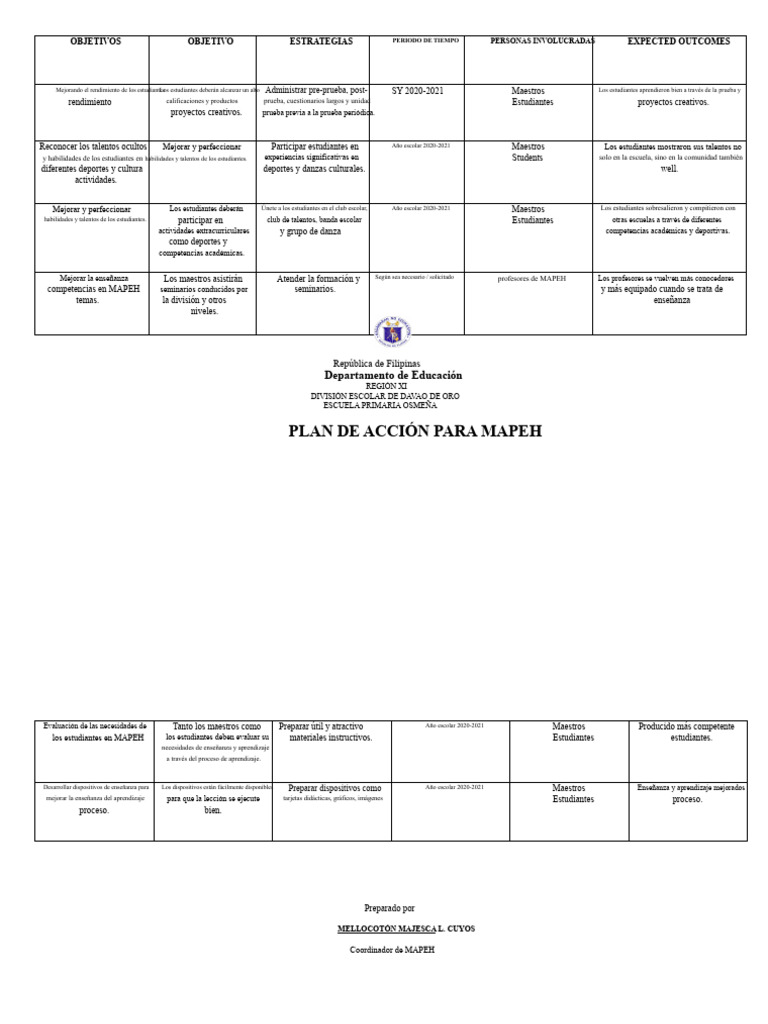 Plan de Acción para Mejorar MAPEH | PDF | Enseñando | Aprendizaje