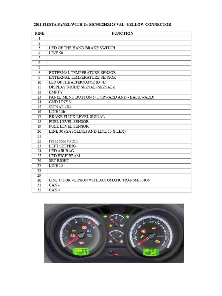 Panel Pins | PDF | Anti Lock Braking System | Vehicle Technology