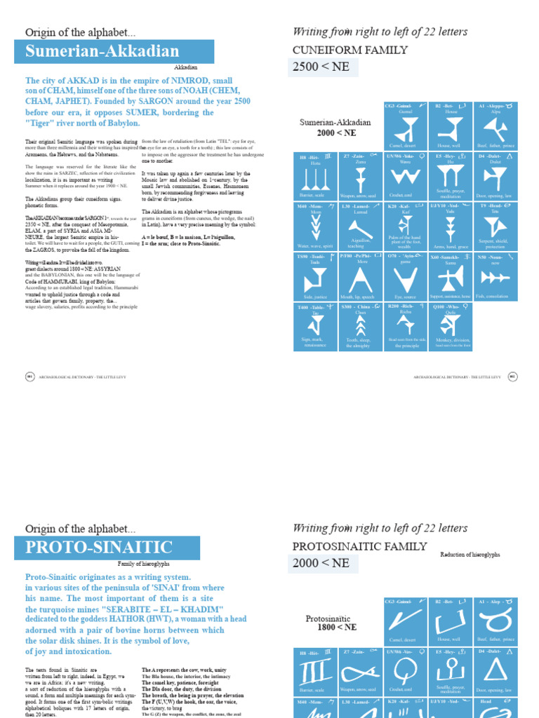 A History of the Akkadian Alphabet | PDF | Alphabet | Orthography