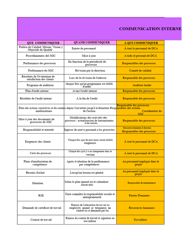 Stratégies de Communication Interne et Externe | PDF | Responsabilité ...