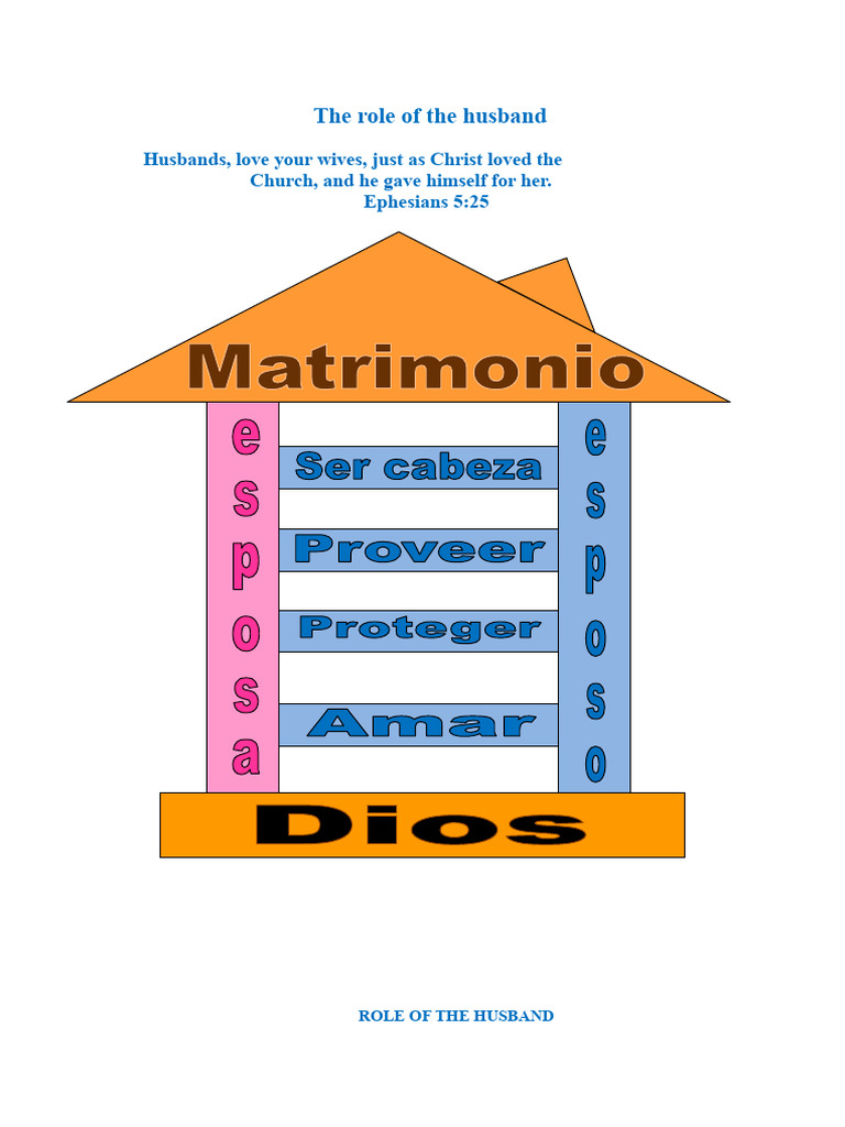 Understanding the Husband's Role in Marriage | PDF | Wife | Marriage