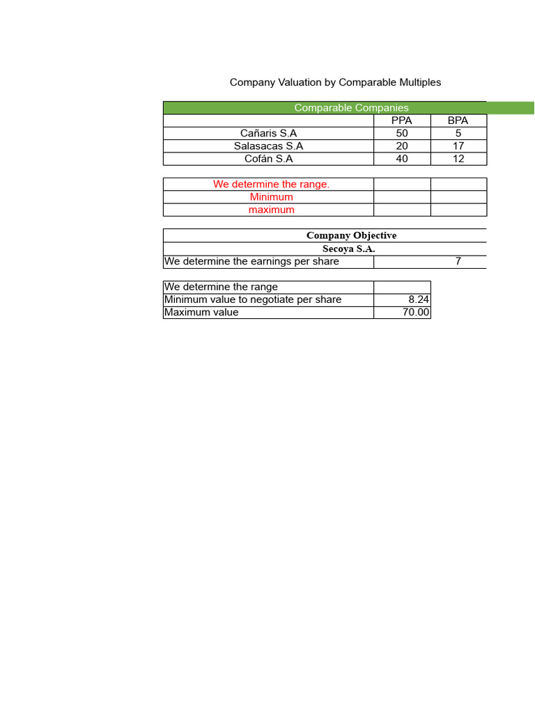 Company Valuation Using Multiples Analysis | PDF | Cost Of Capital ...