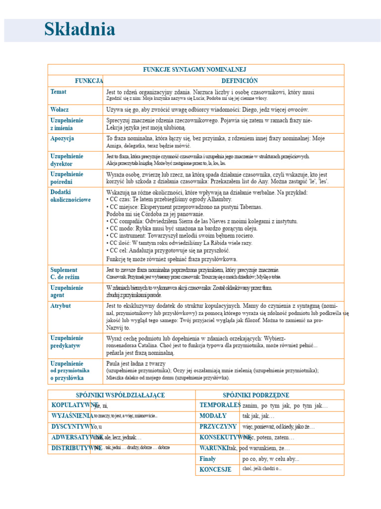 SYNTAXA - Podsumowania | PDF
