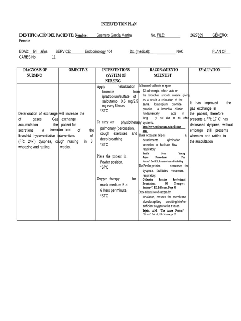 Nursing Intervention Plan for Patient Care | PDF | Diseases And ...