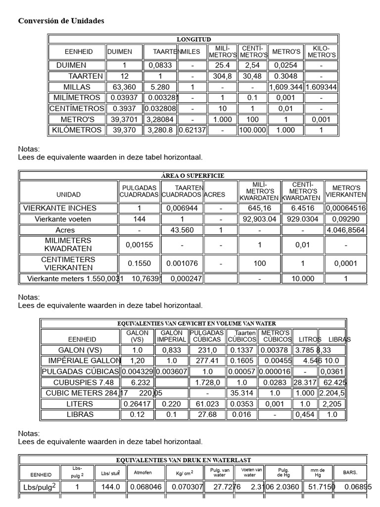 Volledige Conversietabel | PDF