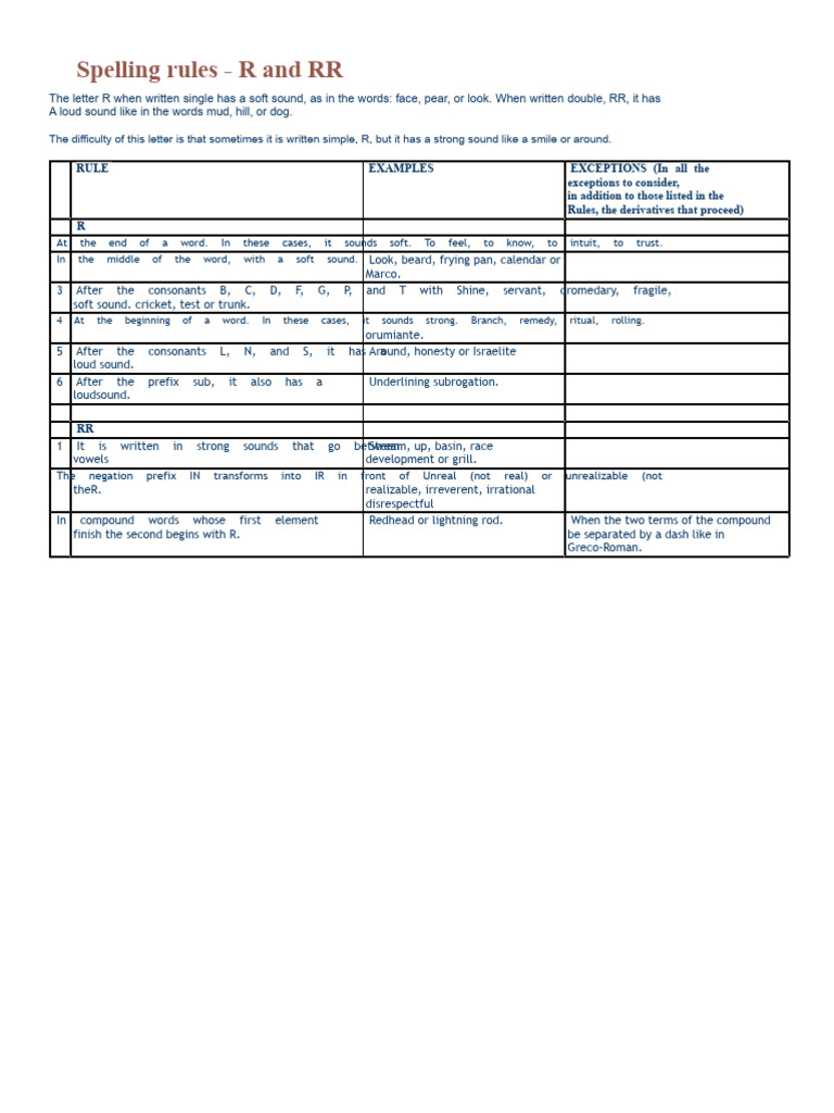 Spelling Rules for R and RR Sounds | PDF | Phonetics | Linguistics