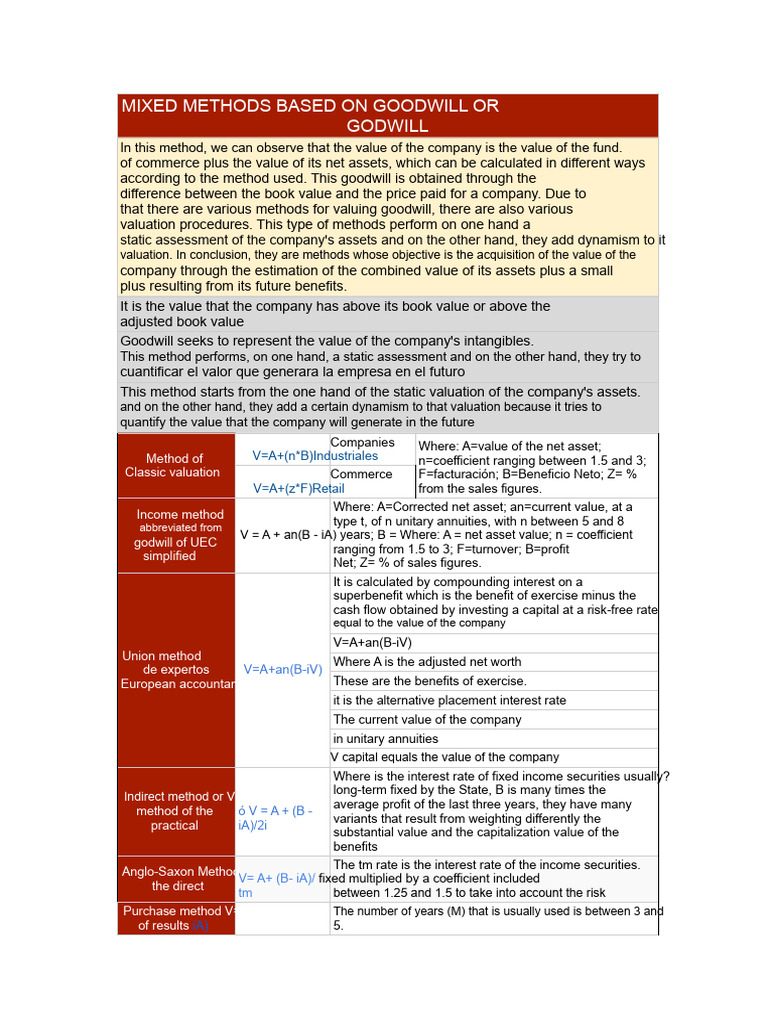 Mixed Methods Based On Goodwill | PDF | Valuation (Finance) | Goodwill ...