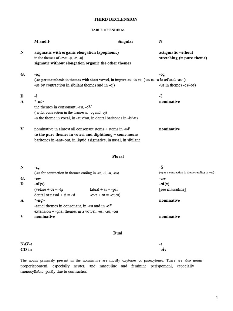 Greek Third Declension | PDF | Syntactic Relationships | Semantics