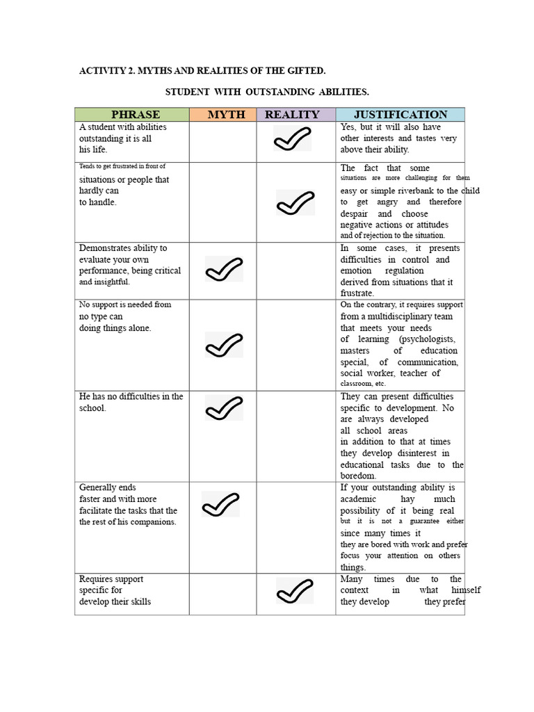 Activity 2 Outstanding Skills | PDF | Learning | Neuroscience