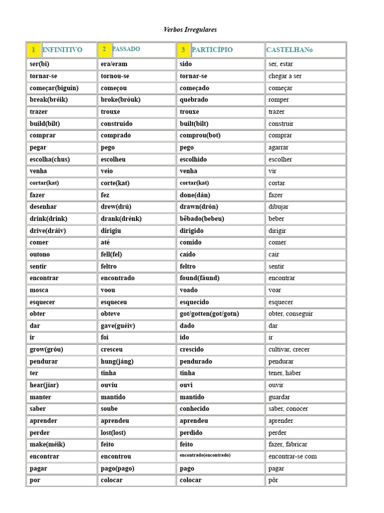 Lista de Verbos Irregulares e Regulares | PDF