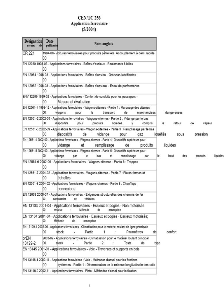 Normes CEN/TC 256 pour applications ferroviaires | PDF | Frein ...