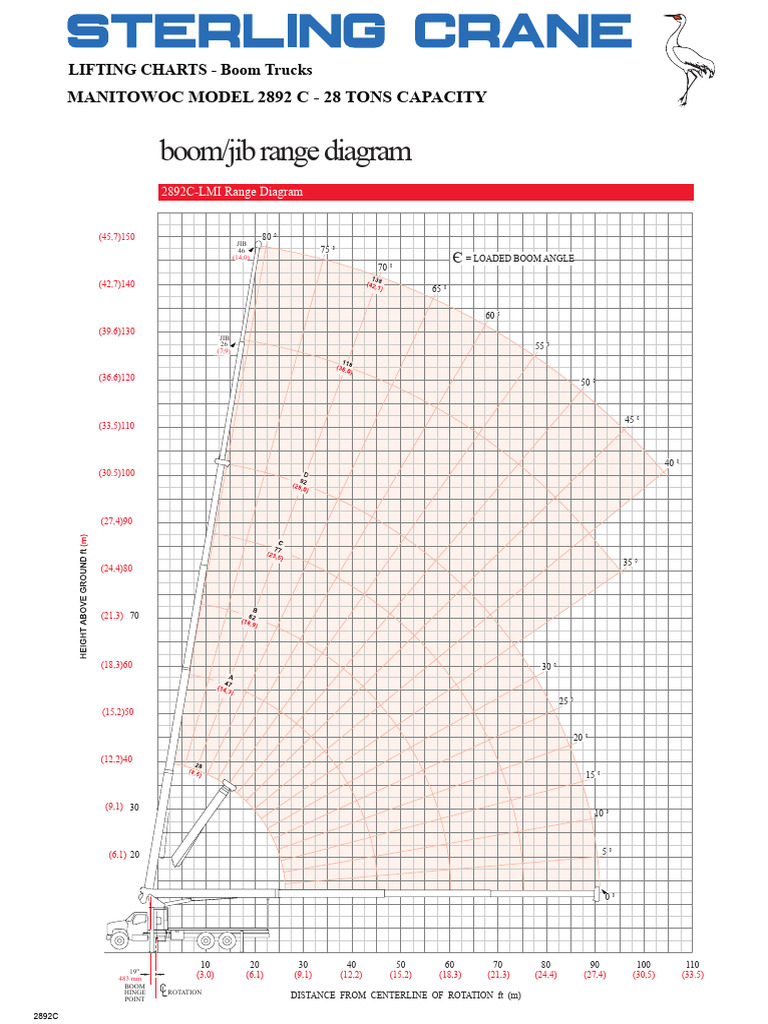 Manitowoc 2892C Boom Truck Load Charts | PDF | Crane (Machine ...