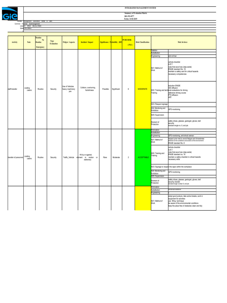 Integrated Management System Evaluation | PDF | Personal Protective ...