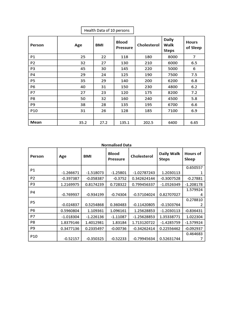 MFML Table | PDF | Algorithms | Applied Mathematics