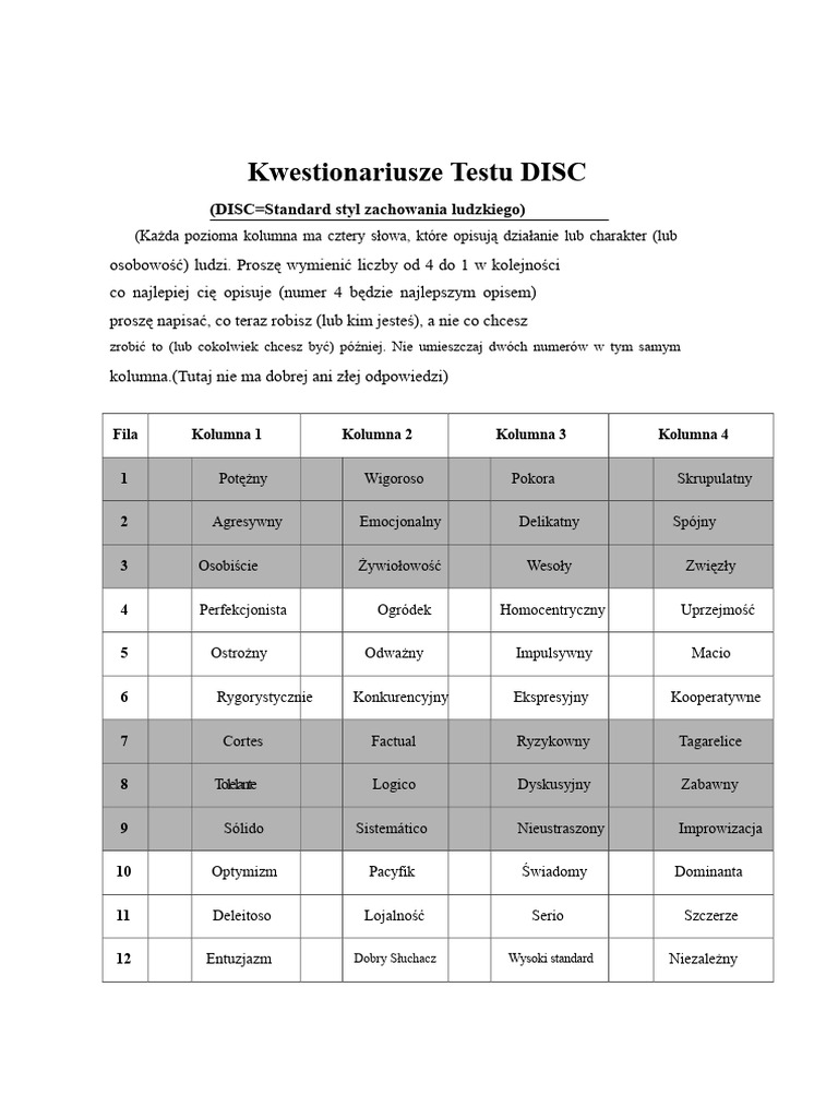 Test DISC | PDF