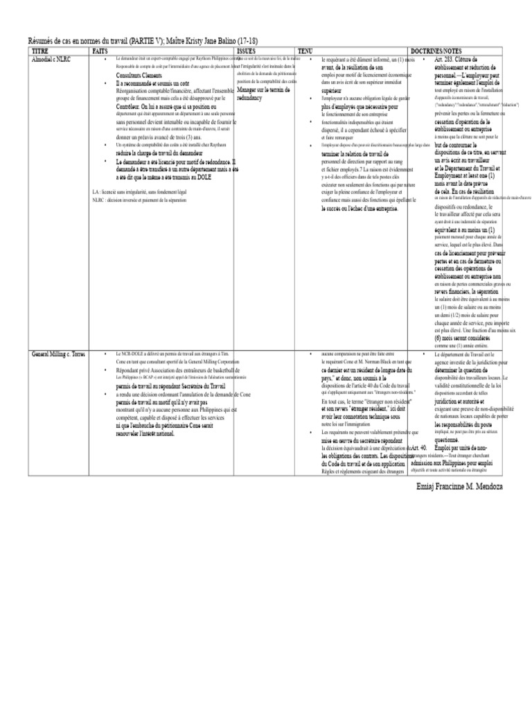 Résumés de cas sur la redondance au travail | PDF | Loi