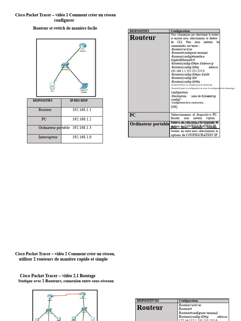 Création de réseaux avec Cisco Packet Tracer | PDF | Routeur | Adresse IP