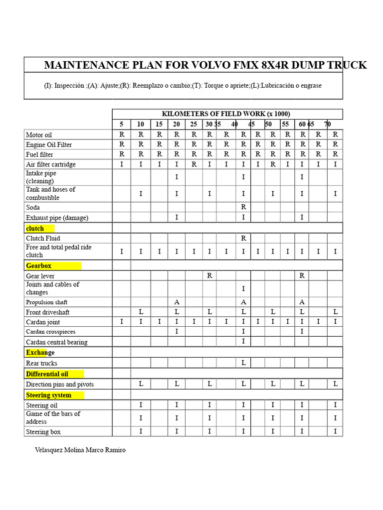 Volvo FMX 8X4R Dump Truck Maintenance Plan | PDF | Truck | Vehicle ...