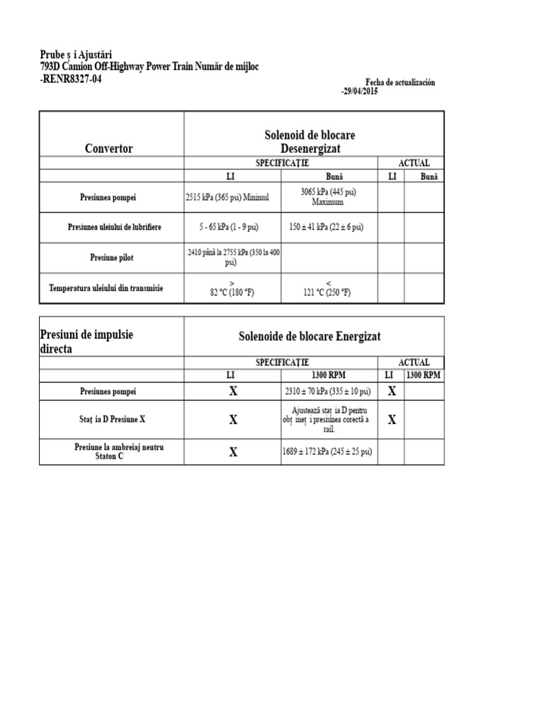 793D Testare Presiuni Convertor | PDF