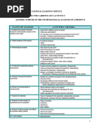 Access FM GCSE 1 | PDF | Economies