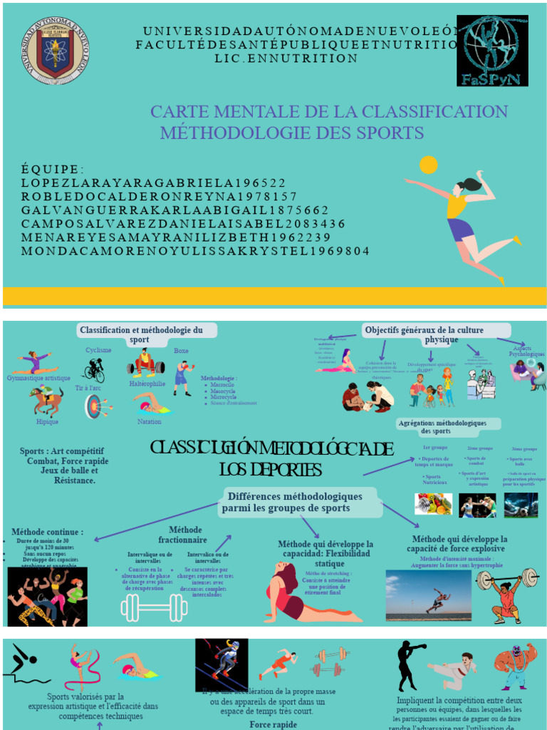 Classification et méthodologie du sport | PDF | Des sports
