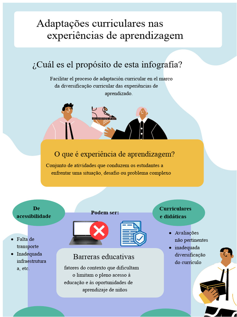 Adaptações Curriculares | PDF