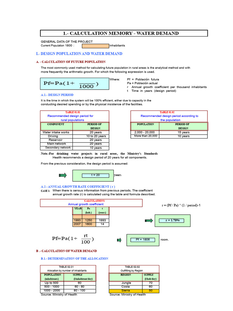 Water Demand Calculation for Rural Areas | PDF