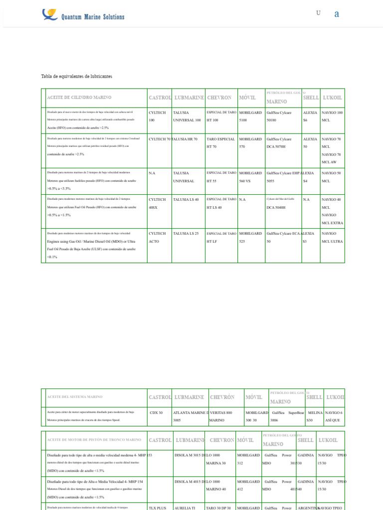 Tabla de Equivalentes de Lubricantes - Quantum Marine Solutions Pte LTD ...
