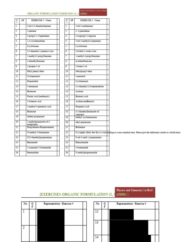 Organic Formulation Exercises for High School | PDF | Organic Chemistry ...