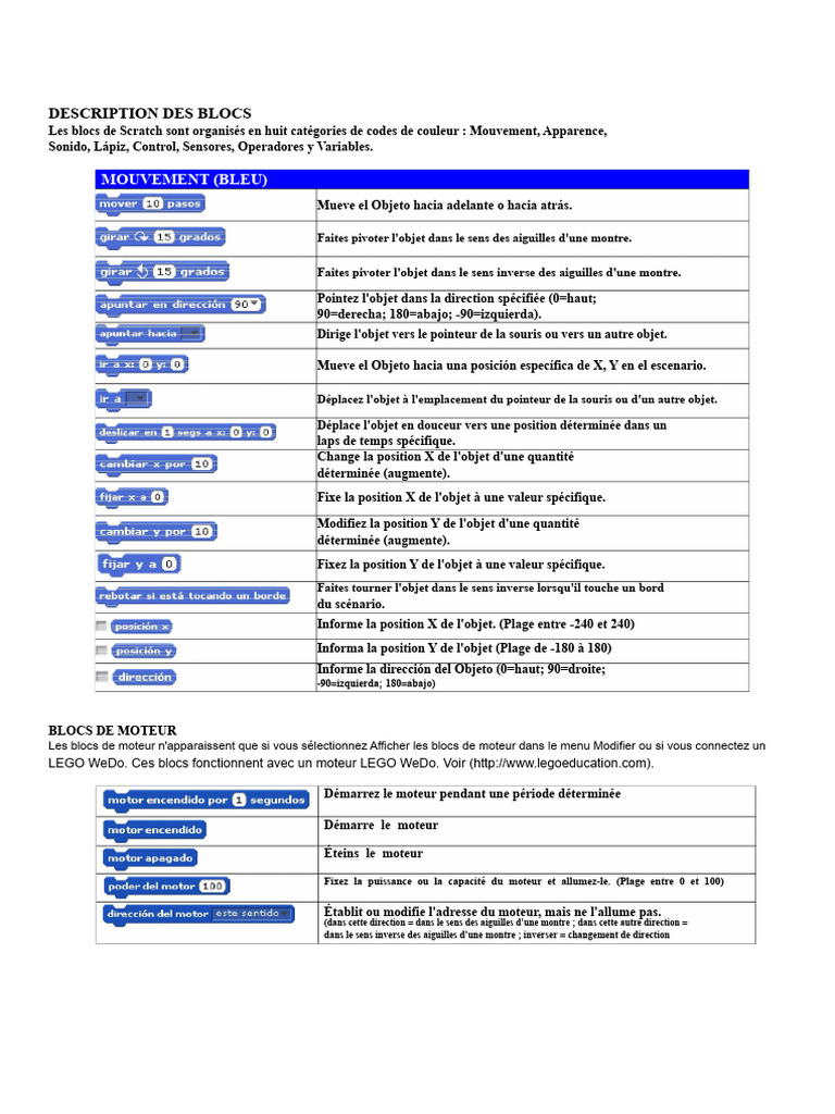 Guide des blocs Scratch par catégorie | PDF