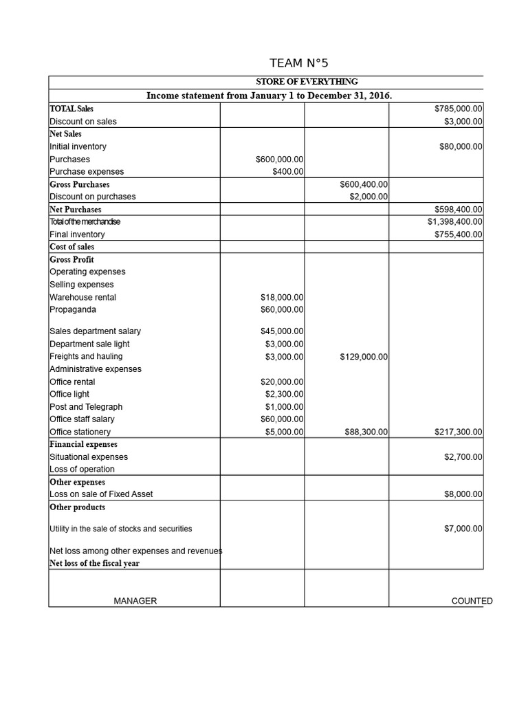 Store of Everything | PDF | Net Income | Expense